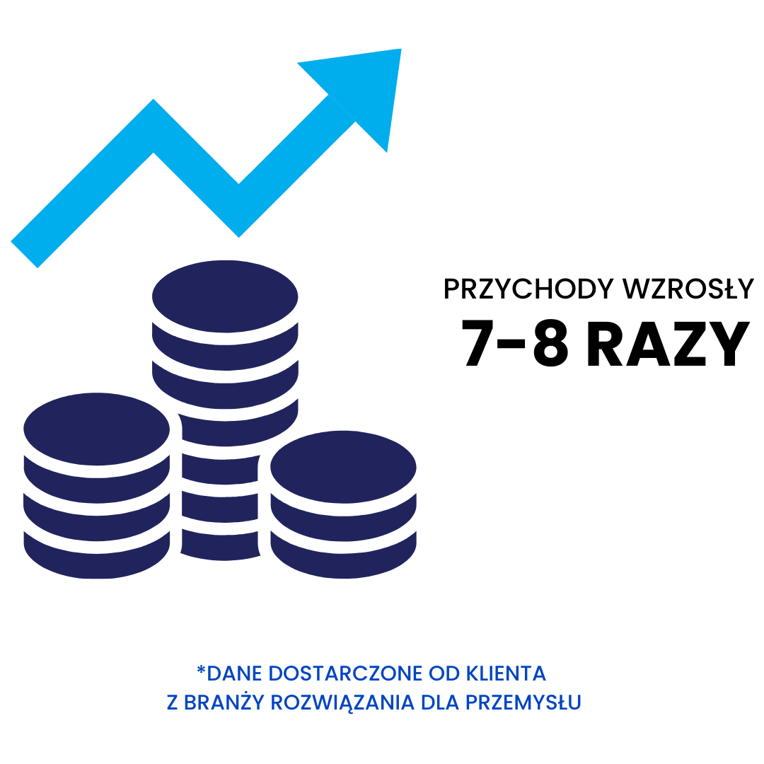 7-8 razy wyższy przychód