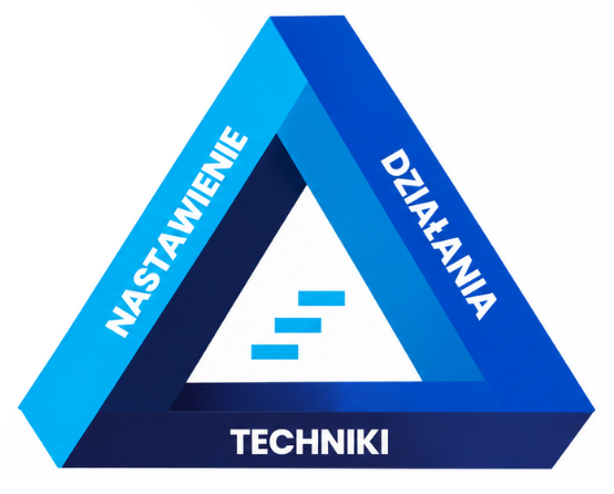 Trójkąt Sukcesu Sandlera: nastawienie, działania, techniki